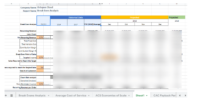 Break Even - Case Study For SaaS
