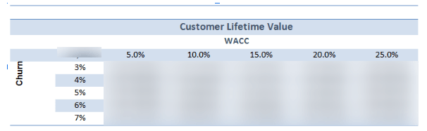 Customer - Case Study For SaaS