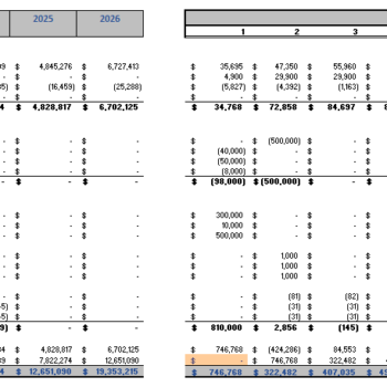 Ride Hailing Excel Financial Model - Cash flow statement