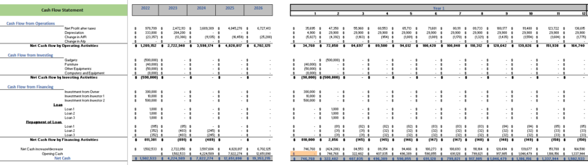 Ride Hailing Excel Financial Model - Cash flow statement
