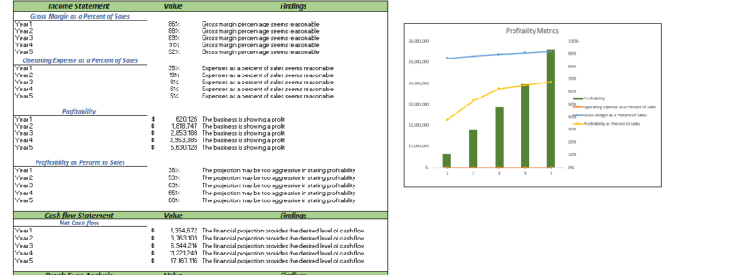 Ride Hailing Excel Financial Model - Diagnostic sheet