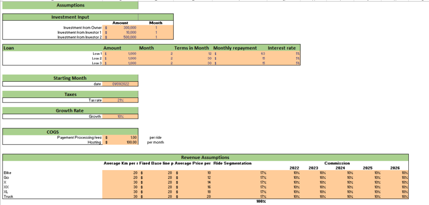 Ride Hailing Excel Financial Model - Input sheet