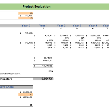 Ride Hailing Excel Financial Model - Project Evaluation