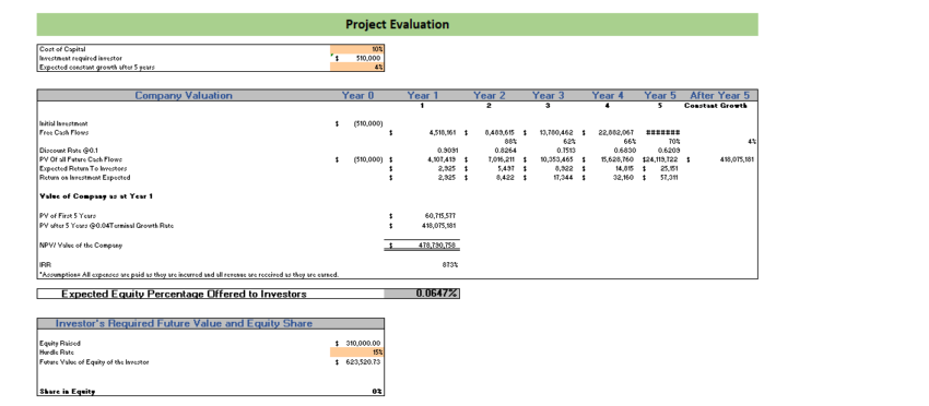 Ride Hailing Excel Financial Model - Project Evaluation