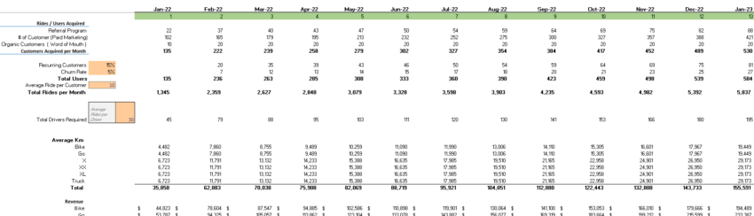 Ride Hailing Excel Financial Model - Revenue Analysis