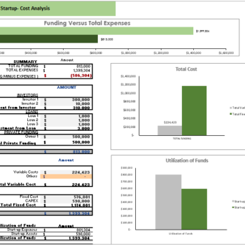 Ride Hailing Excel Financial Model - Startup Summary