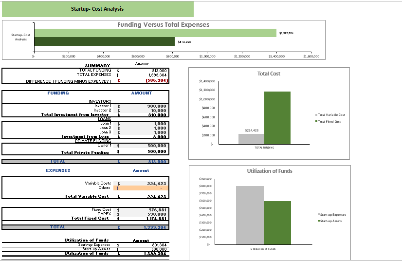 Ride Hailing Excel Financial Model - Startup Summary