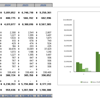 Ride Hailing Excel Financial Model - Yearly income statement