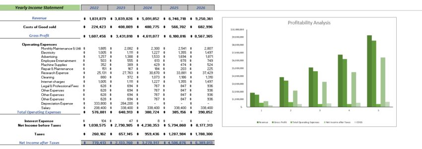 Ride Hailing Excel Financial Model - Yearly income statement