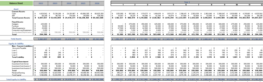 Ride Hailing Excel Financial Model - Balance sheet