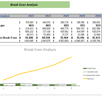 Ride Hailing Excel Financial Model - Break even analysis