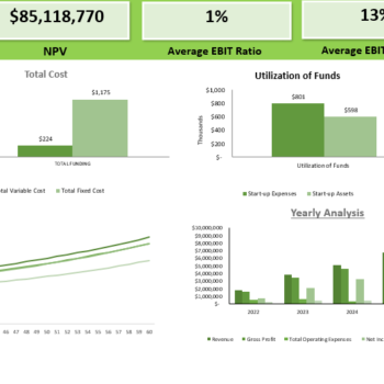 Ride Hailing Excel Financial Model -dashboard