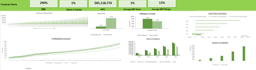 Ride Hailing Excel Financial Model -dashboard