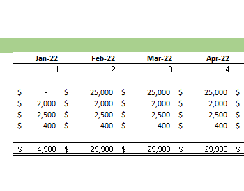 Ride Hailing Excel Financial Model - Depreciation