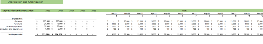Ride Hailing Excel Financial Model - Depreciation