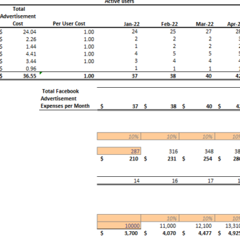 Ride Hailing Excel Financial Model - Marketing sheet