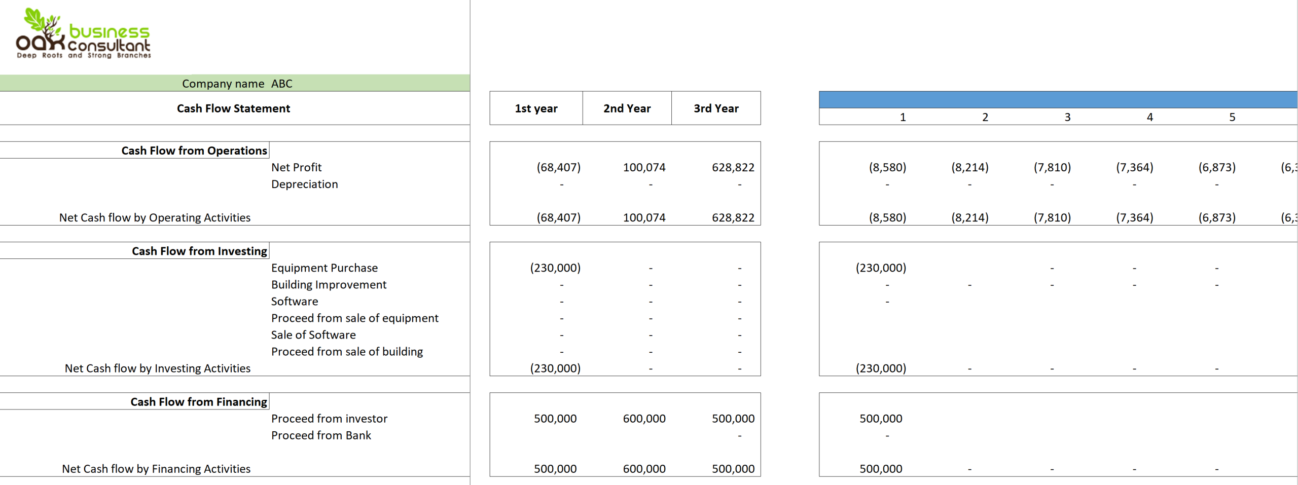 Appointment Booking Software Excel Financial Model-Cash Flow Statement