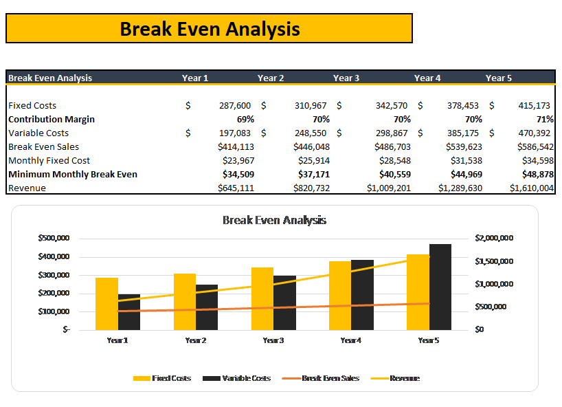 Consulting Business Excel Financial Model