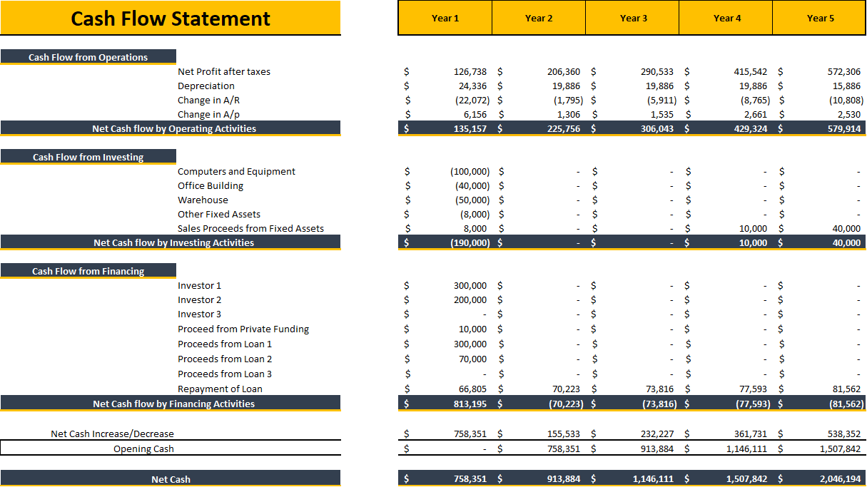 Consulting Business Excel Financial Model