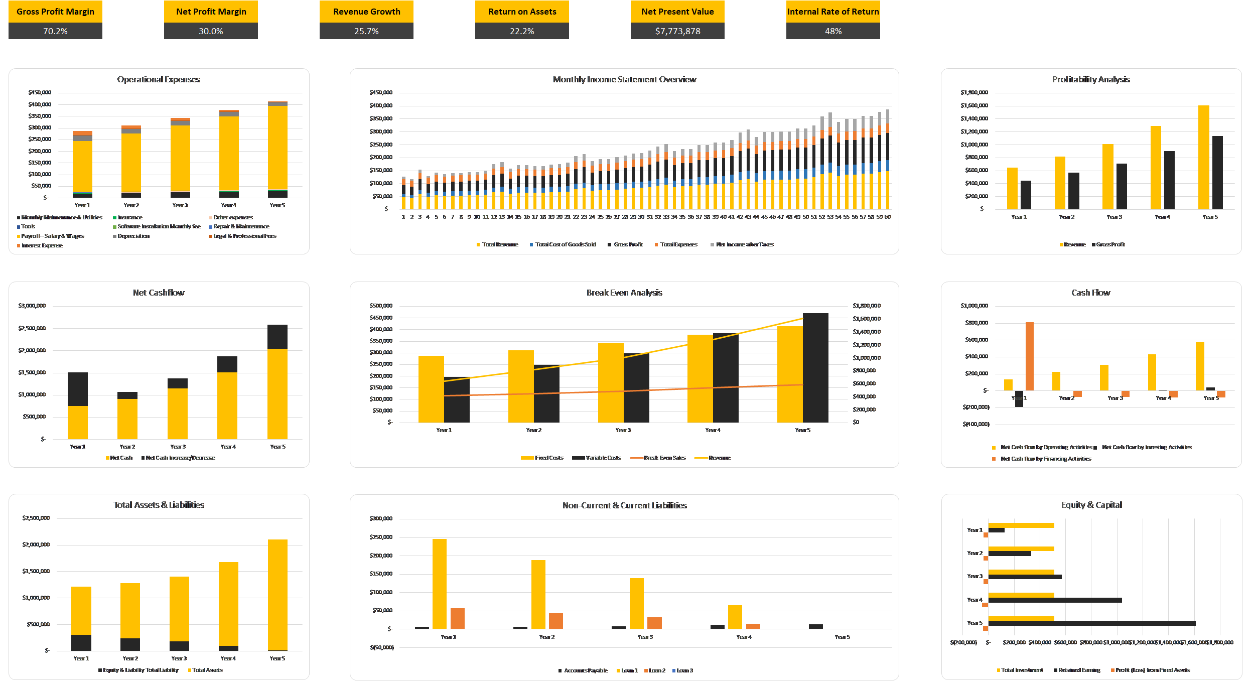 Consulting Business Excel Financial Model