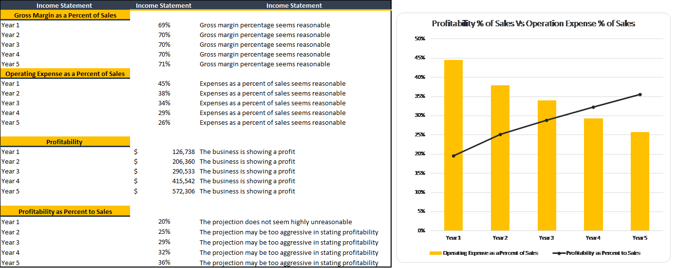 Consulting Business Excel Financial Model