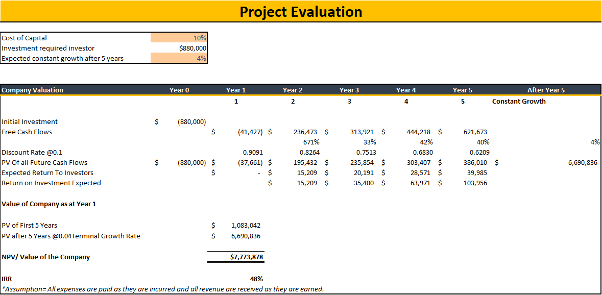 Consulting Business Excel Financial Model