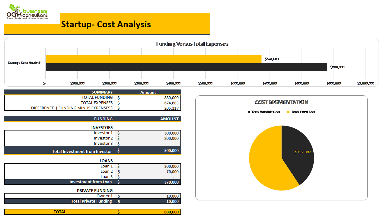 Consulting Business Excel Financial Model