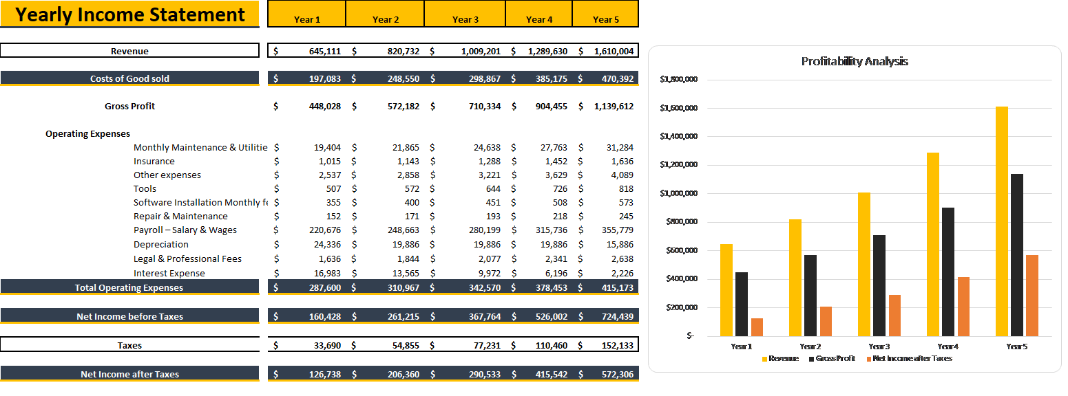 Consulting Business Excel Financial Model