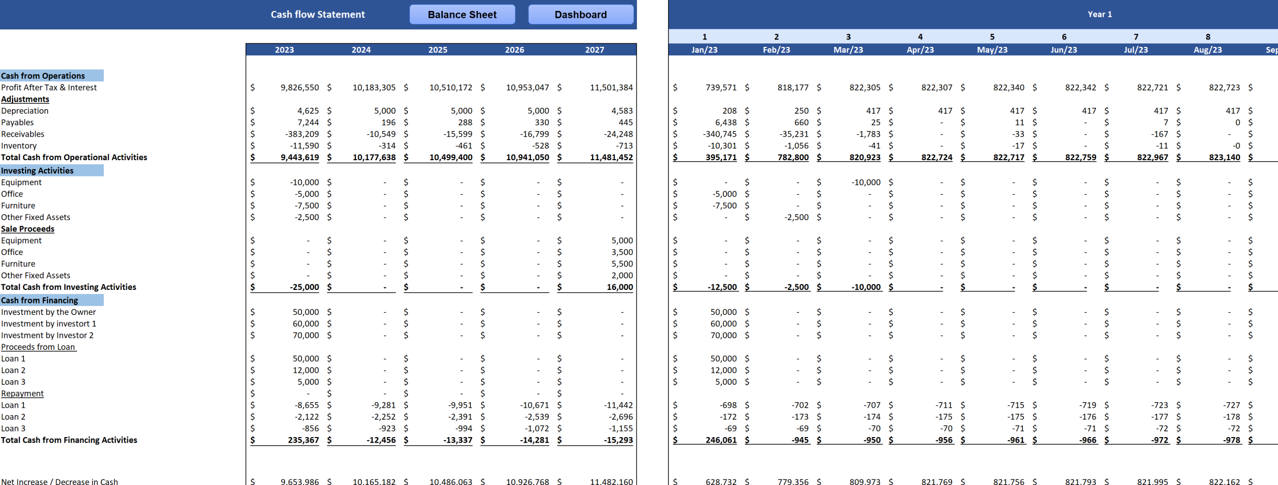 E-commerce Retail Excel Financial Model