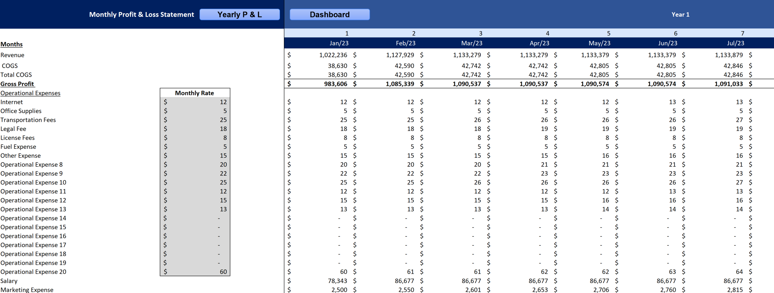 E-commerce Retail Excel Financial Model