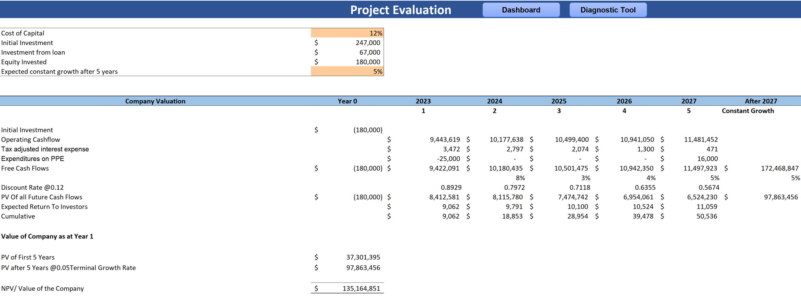 E-commerce Retail Excel Financial Model