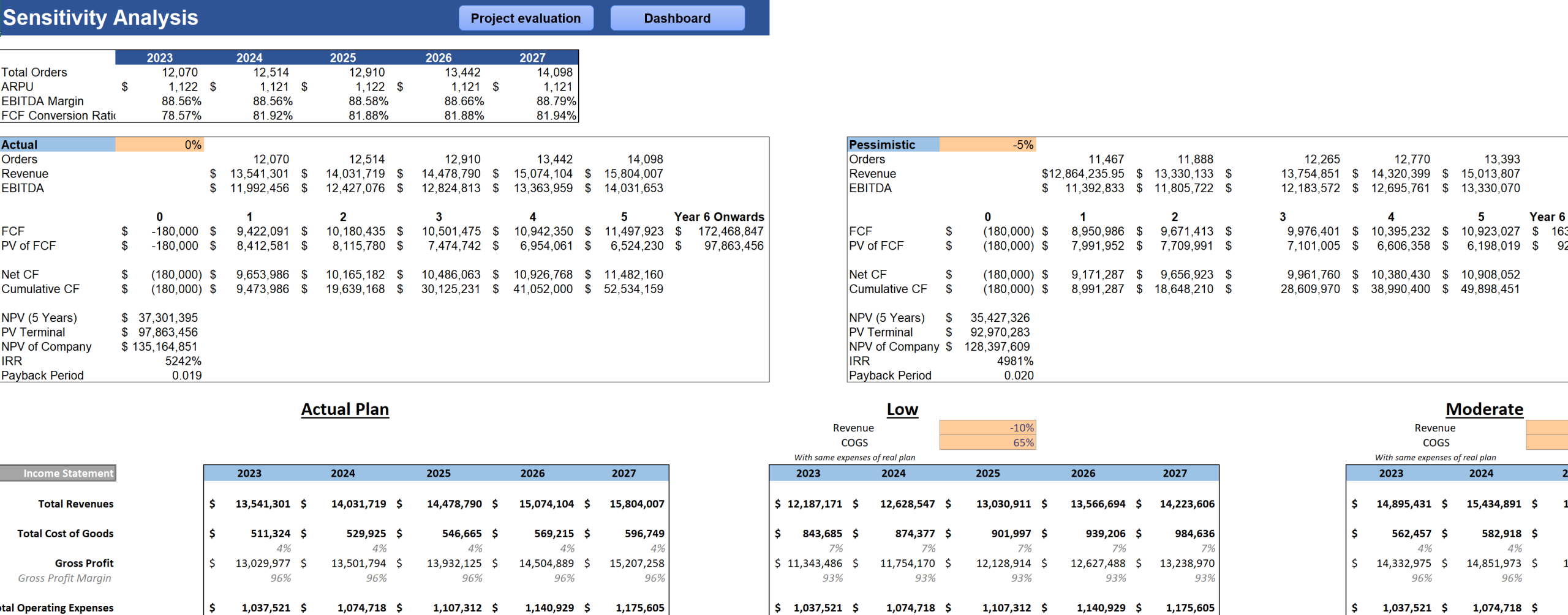 E-commerce Retail Excel Financial Model