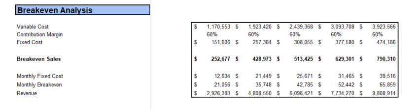 Excel Financial Model Template - Break Even Anlaysis