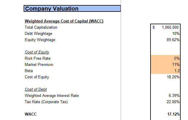 Excel Financial Model Template - Company Valuation