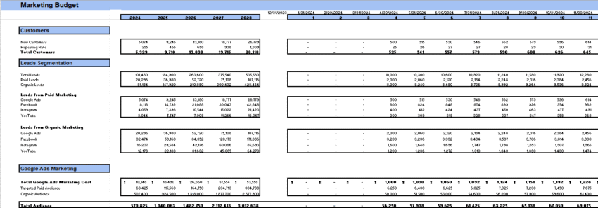 Excel Financial Model Template - Marketing Budget