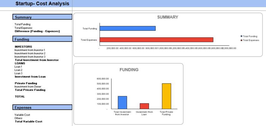 Excel Financial Model Template - Start up Summary