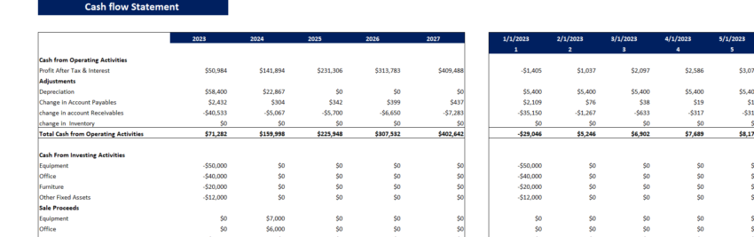 Influencer Marketing Software Excel Financial Model-Cashflow Statement