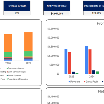 Influencer Marketing Software Excel Financial Model-Dashboard