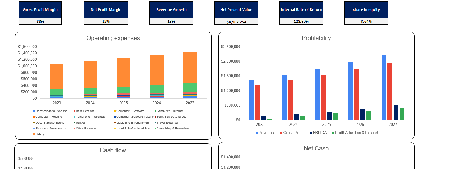 Influencer Marketing Software Excel Financial Model-Dashboard