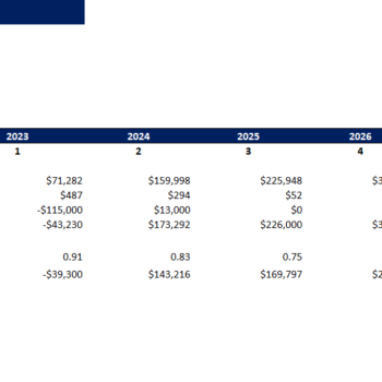 Influencer Marketing Software Excel Financial Model-Project Evaluation