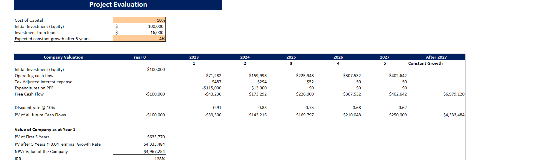 Influencer Marketing Software Excel Financial Model-Project Evaluation