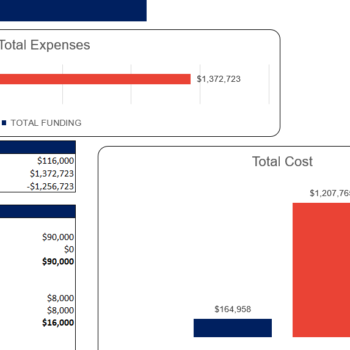 Influencer Marketing Software Excel Financial Model-Startup Summary