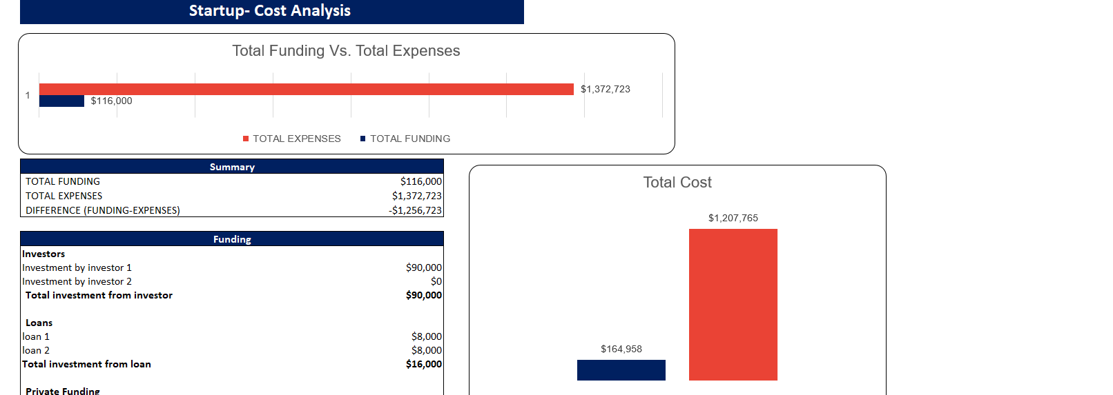 Influencer Marketing Software Excel Financial Model-Startup Summary