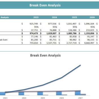 SaaS E-Commerce Software Excel Financial Model- Breakeven