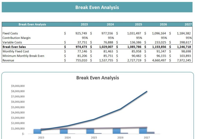 SaaS E-Commerce Software Excel Financial Model- Breakeven