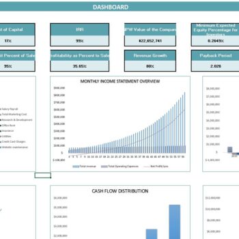 SaaS E-Commerce Software Excel Financial Model- Dashboard