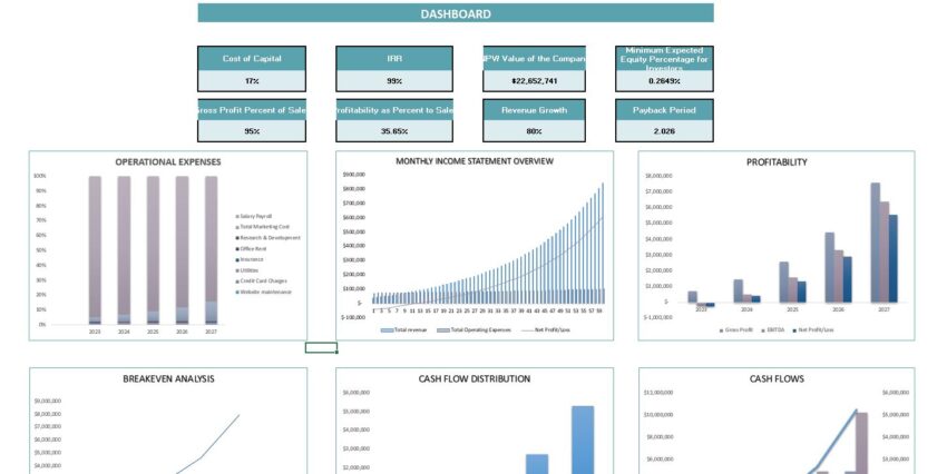SaaS E-Commerce Software Excel Financial Model- Dashboard