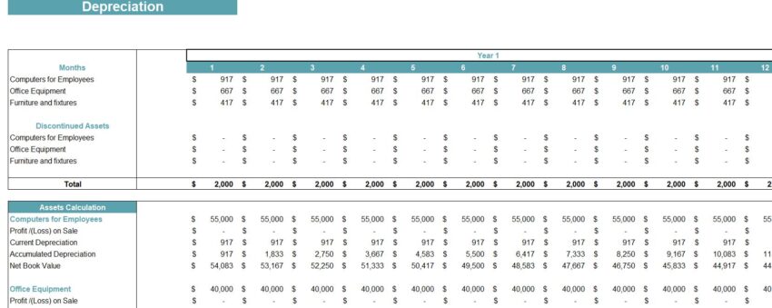 SaaS E-Commerce Software Excel Financial Model- Depreciation