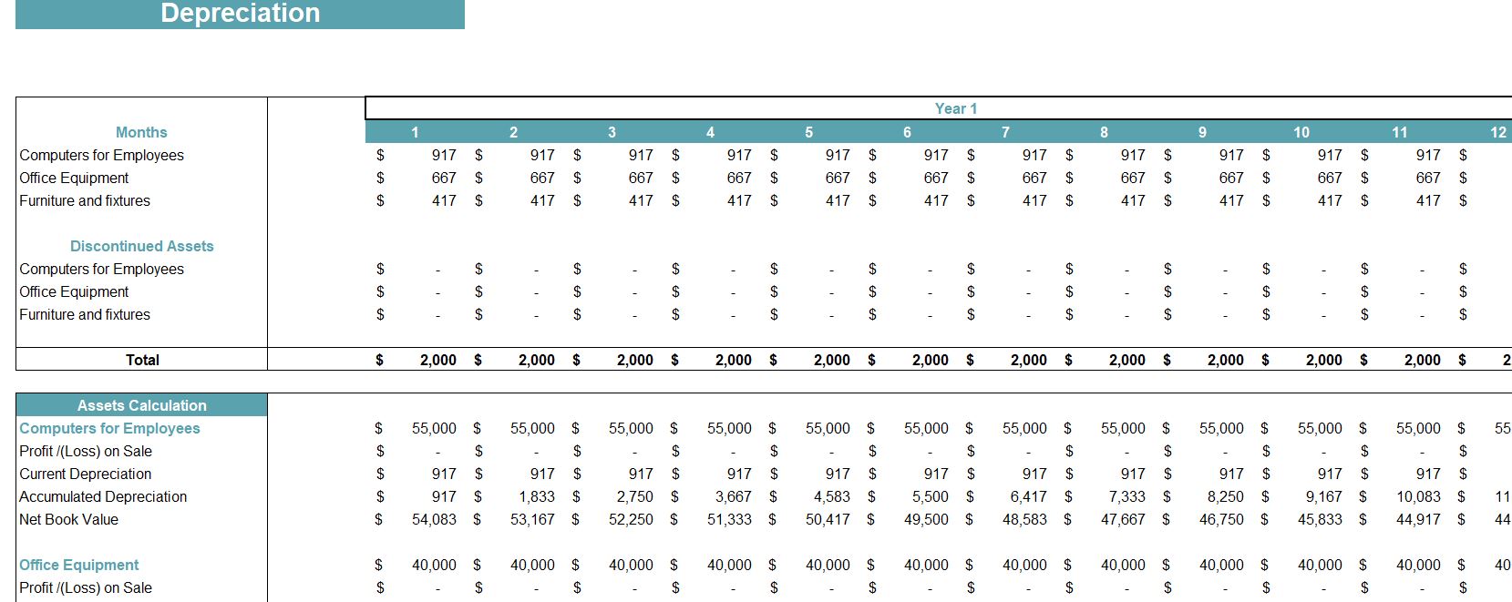 SaaS E-Commerce Software Excel Financial Model- Depreciation