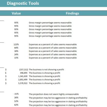 SaaS E-Commerce Software Excel Financial Model- Diagnostic Tools